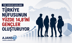 TÜİK Verileri Açıklandı  Türkiye Nüfusunun Yüzde 14,8’ini Gençler Oluşturuyor