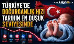 Türkiye’de Doğurganlık Hızı Tarihin En Düşük Seviyesinde