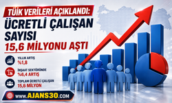 TÜİK Verileri Açıklandı  Ücretli Çalışan Sayısı 15,6 Milyonu Aştı