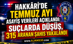 Hakkâri'de Temmuz Ayı Asayiş Verileri Açıklandı