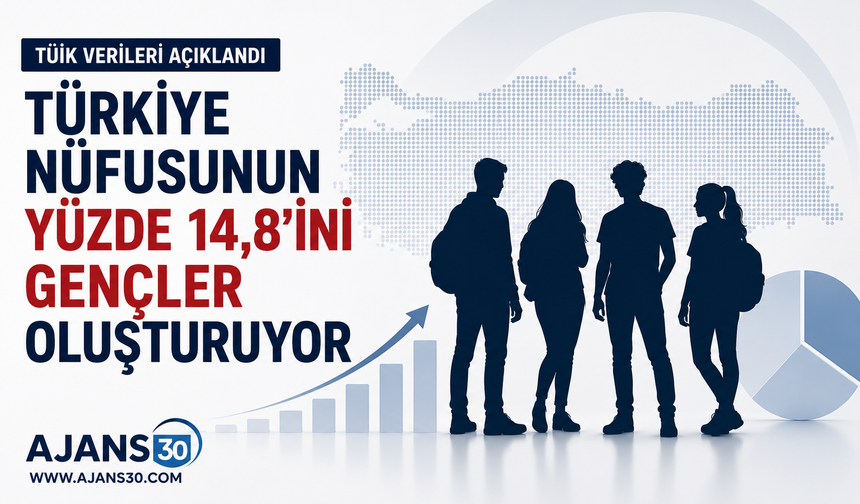 TÜİK Verileri Açıklandı  Türkiye Nüfusunun Yüzde 14,8’ini Gençler Oluşturuyor