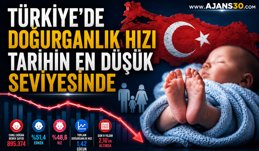 Türkiye’de Doğurganlık Hızı Tarihin En Düşük Seviyesinde