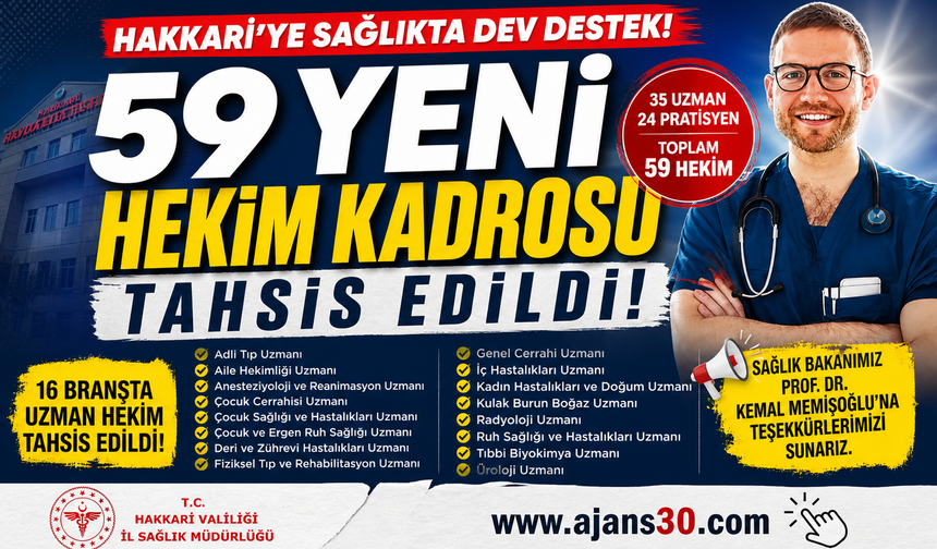 Hakkâri’ye 59 Hekim Kadrosu Tahsis Edildi